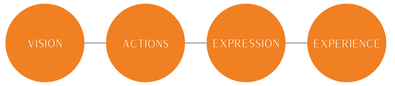 Jola work process